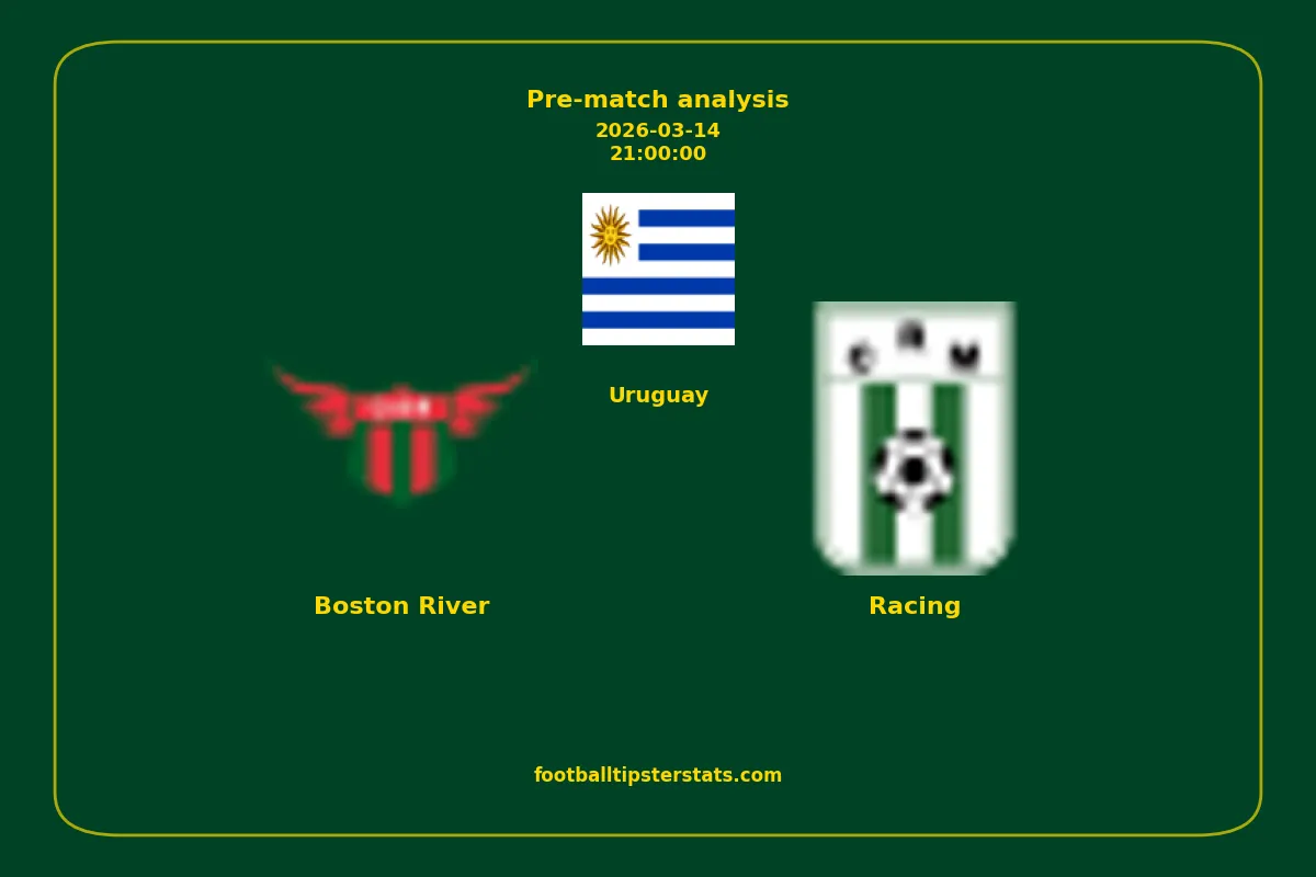 Pre-match analysis: Boston River vs Racing on 2026-03-14